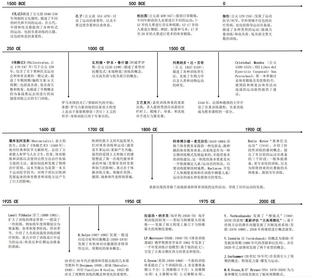 篮球模拟训练中的体能训练解决方案_0