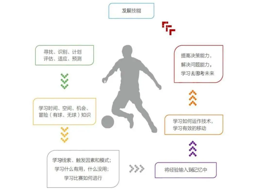 特殊体型的篮球运动员如何进行个性化训练_0